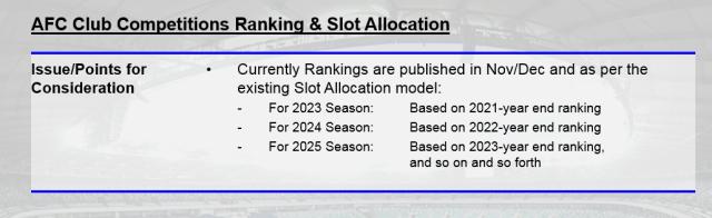 1645103540203096470.png 亚足联竞赛委员会今年1月最新决议,名额分配一年一定.png